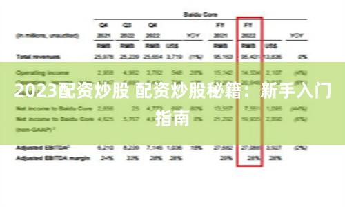 2023配资炒股 配资炒股秘籍：新手入门指南