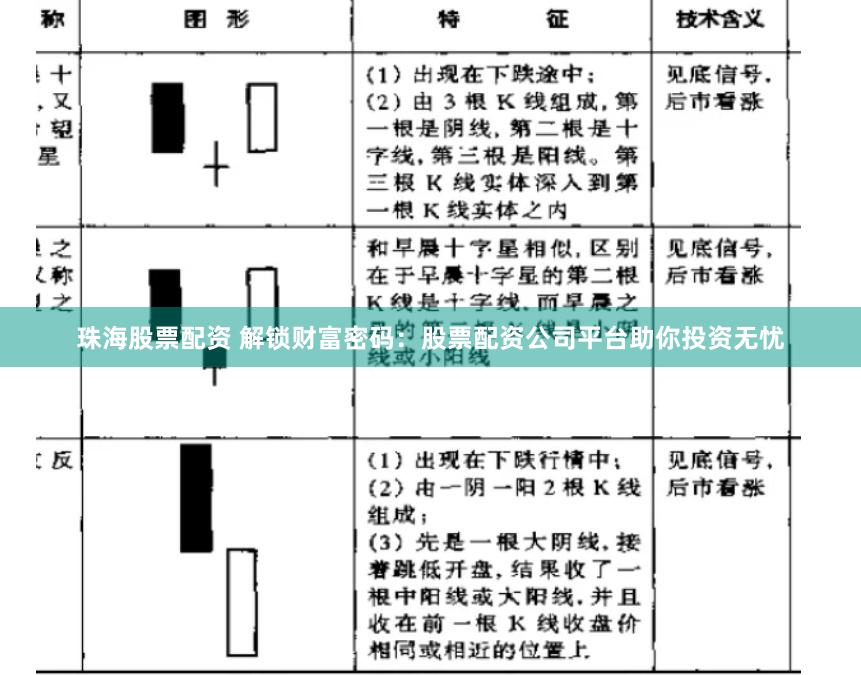 珠海股票配资 解锁财富密码：股票配资公司平台助你投资无忧