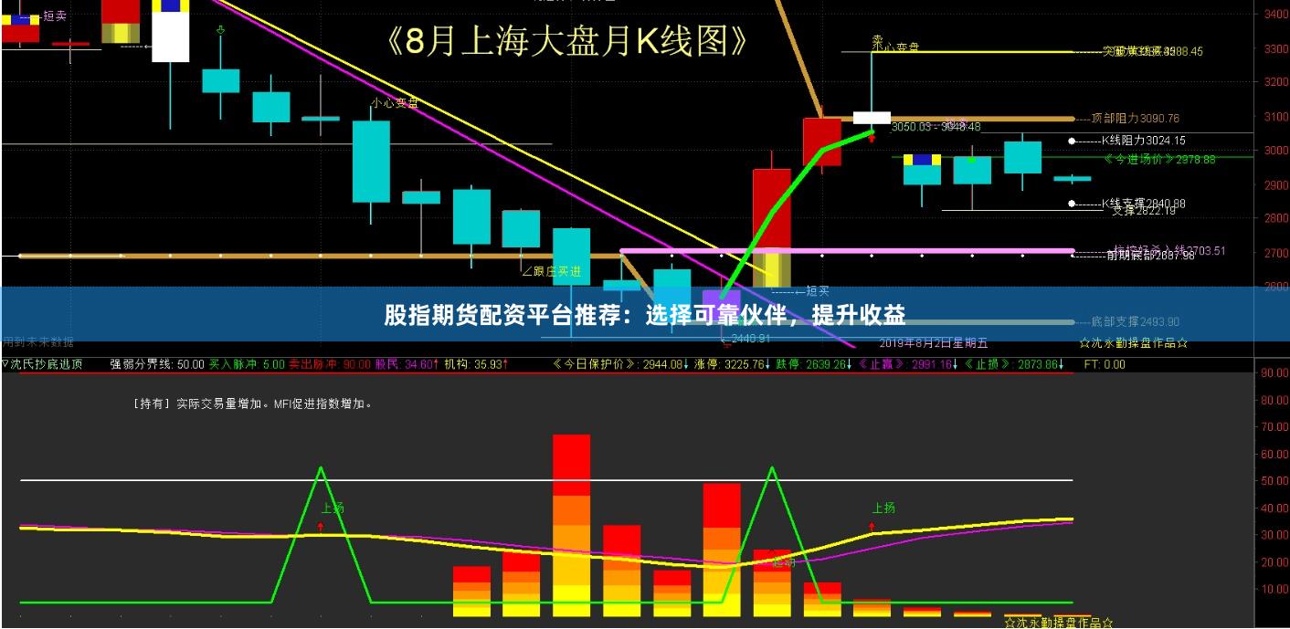 股指期货配资平台推荐：选择可靠伙伴，提升收益