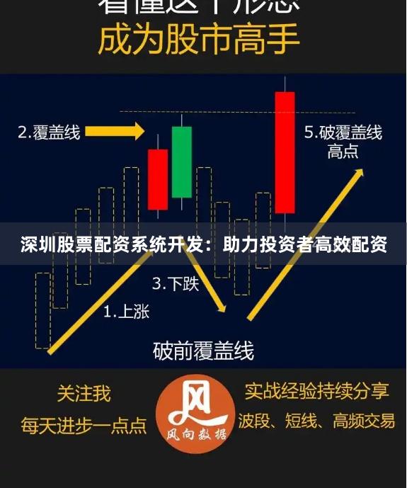 深圳股票配资系统开发：助力投资者高效配资