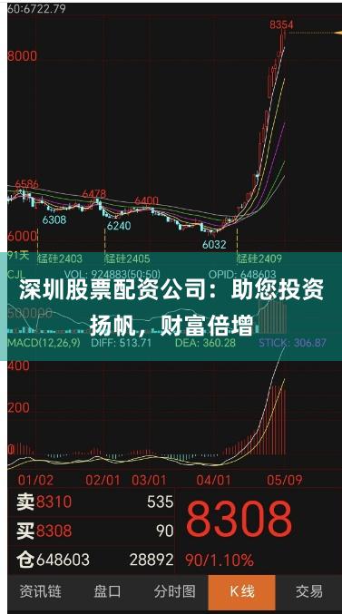 深圳股票配资公司：助您投资扬帆，财富倍增