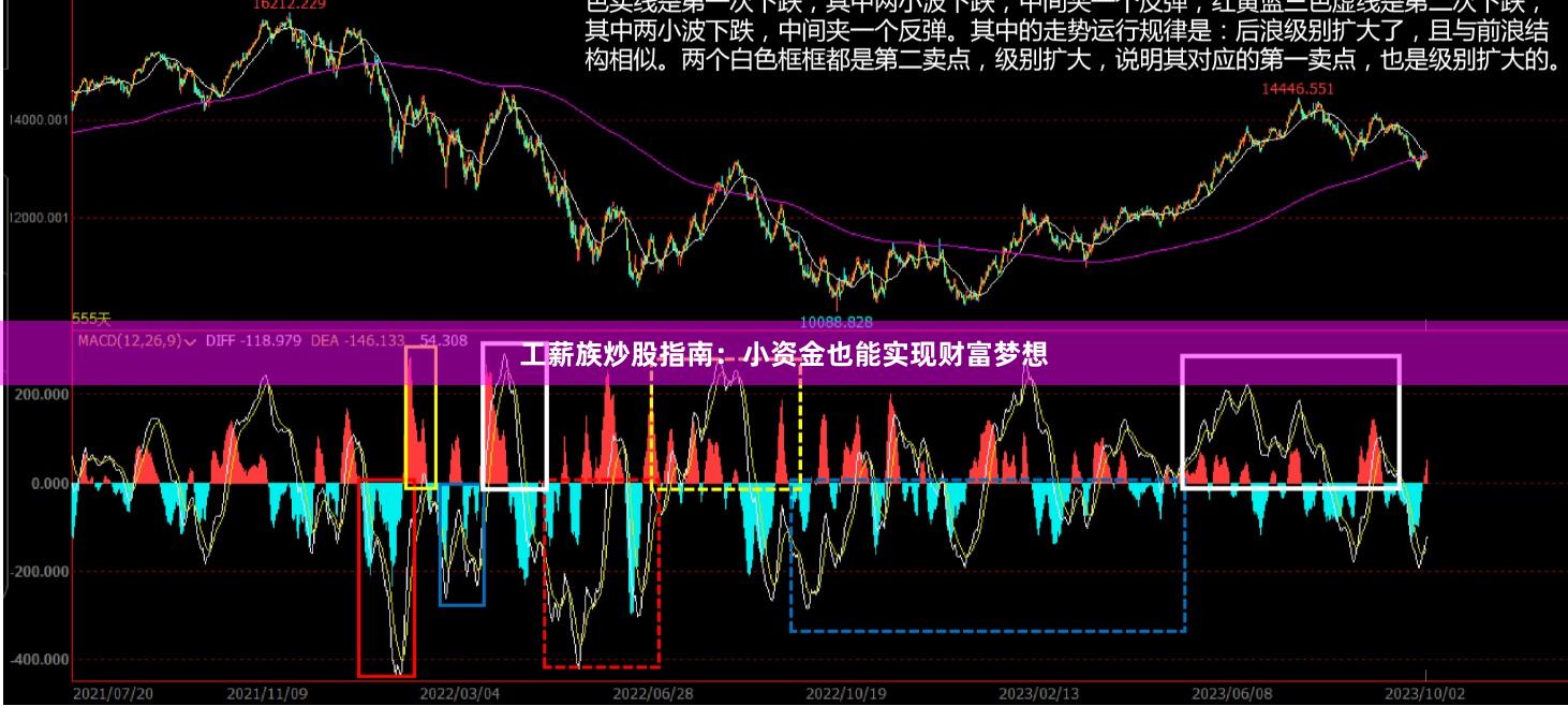 工薪族炒股指南：小资金也能实现财富梦想
