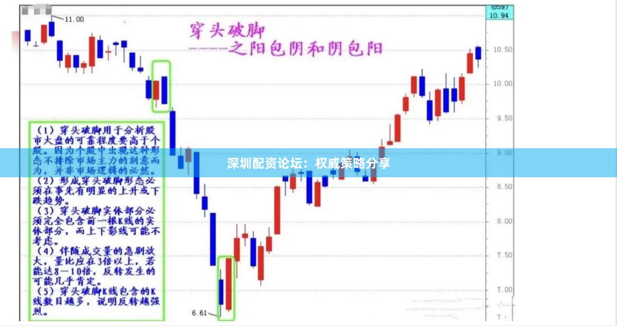深圳配资论坛：权威策略分享