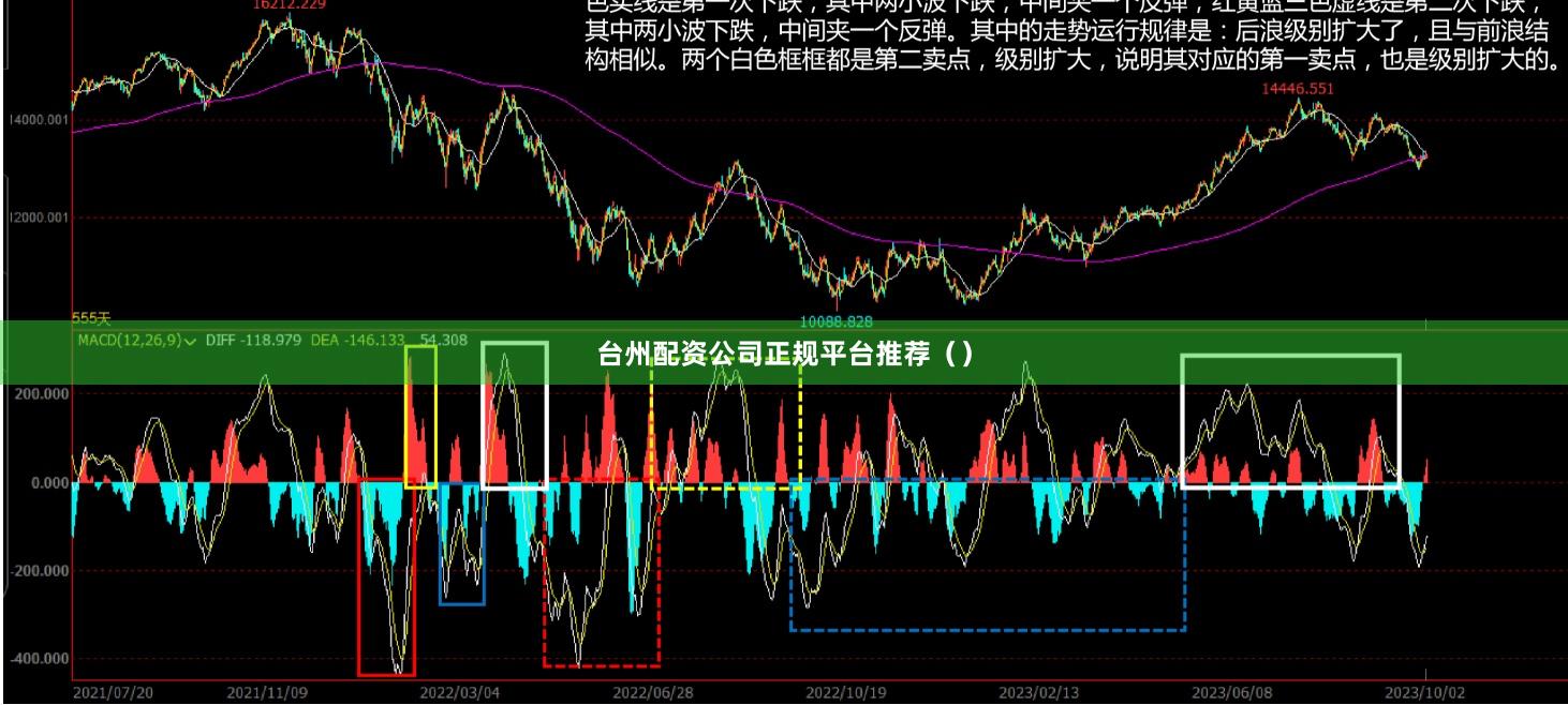 台州配资公司正规平台推荐（）